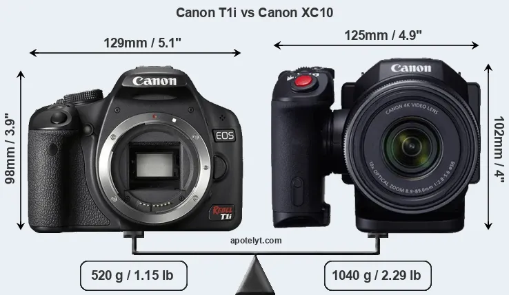 Size Canon T1i vs Canon XC10