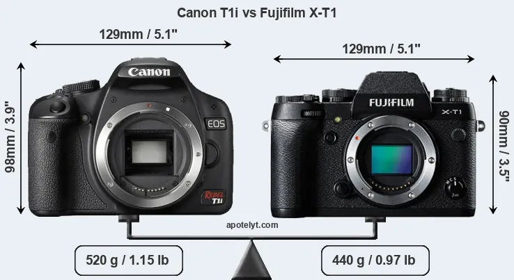Size Canon T1i vs Fujifilm X-T1