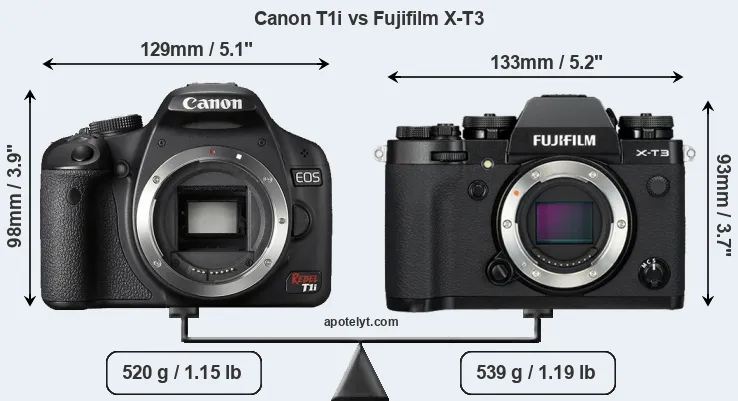 Size Canon T1i vs Fujifilm X-T3