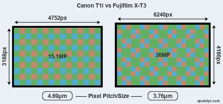 T1i versus X-T3 MP