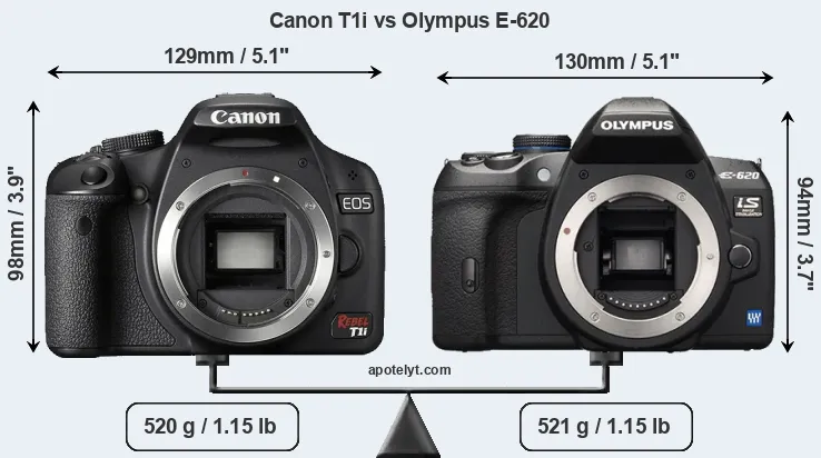 Size Canon T1i vs Olympus E-620