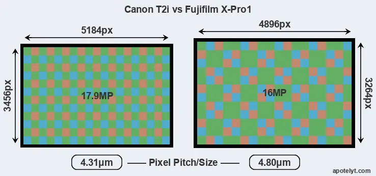 T2i versus X-Pro1 MP