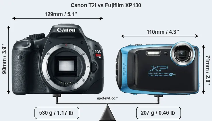 Size Canon T2i vs Fujifilm XP130