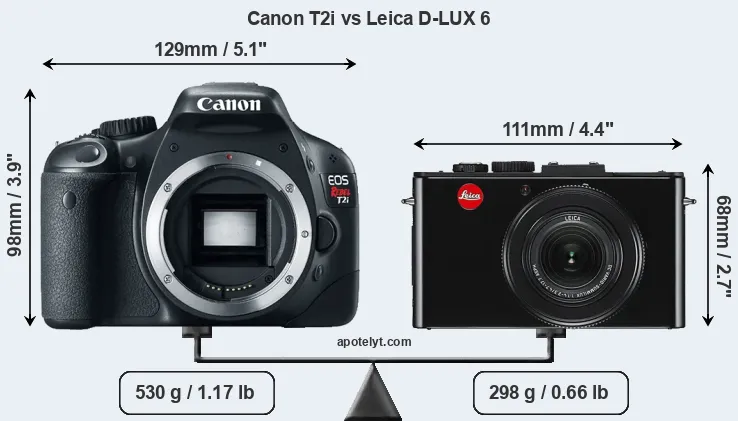 Size Canon T2i vs Leica D-LUX 6