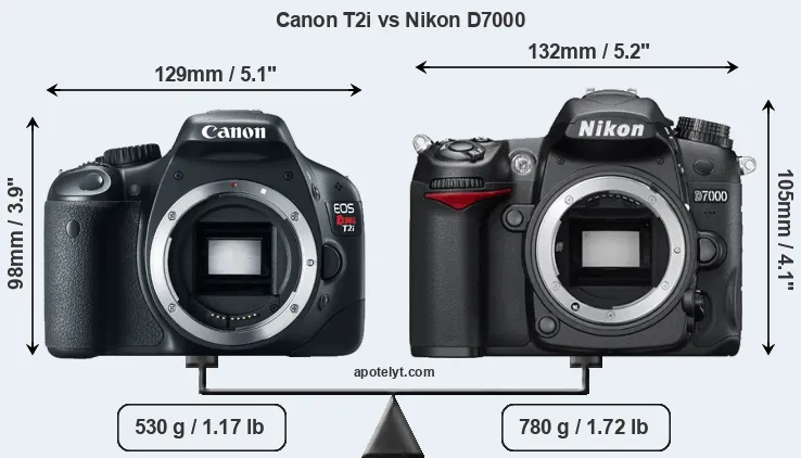Size Canon T2i vs Nikon D7000