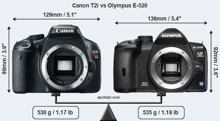Size Canon T2i vs Olympus E-520