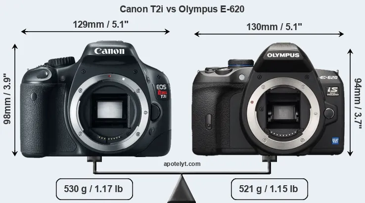 Size Canon T2i vs Olympus E-620