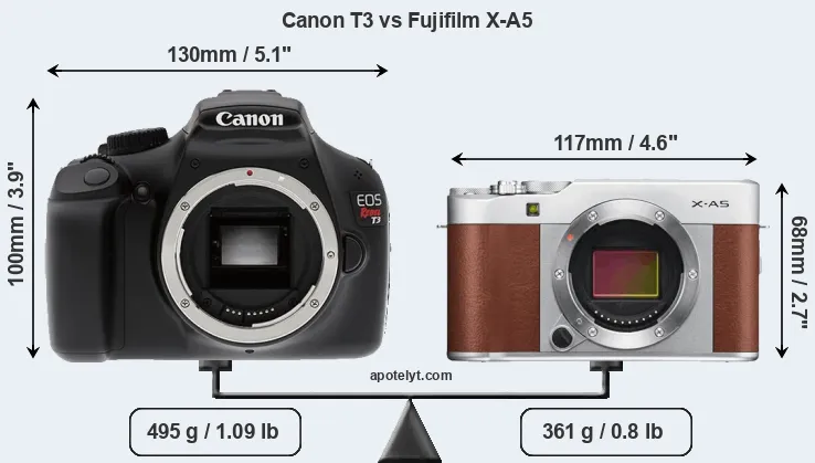 Size Canon T3 vs Fujifilm X-A5
