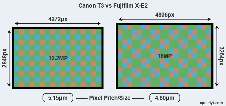 T3 versus X-E2 MP