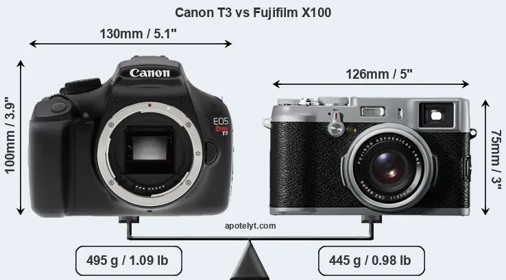 Size Canon T3 vs Fujifilm X100