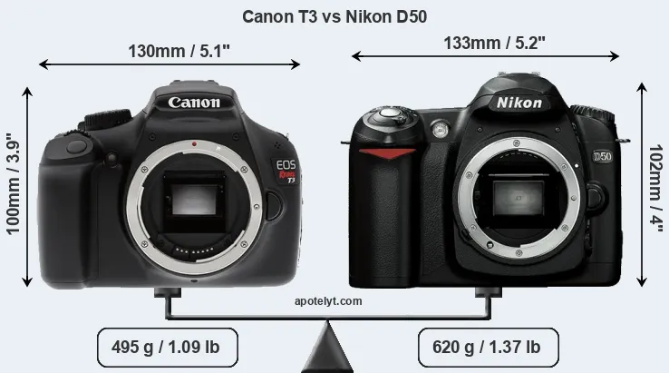 Size Canon T3 vs Nikon D50
