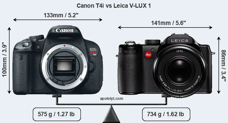Size Canon T4i vs Leica V-LUX 1