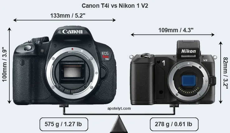 Size Canon T4i vs Nikon 1 V2