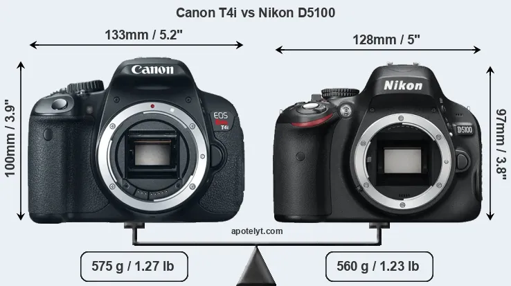 Size Canon T4i vs Nikon D5100