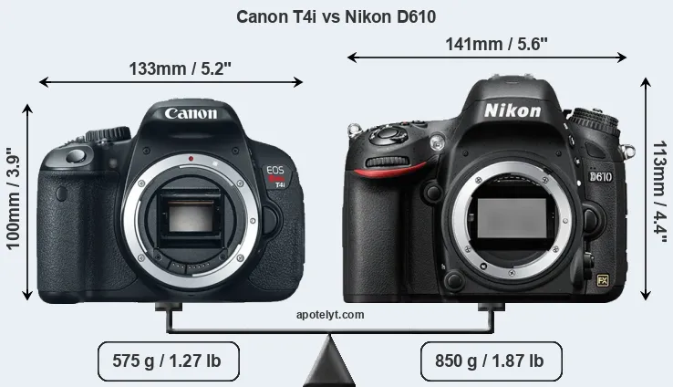 Size Canon T4i vs Nikon D610