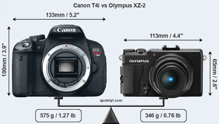 Size Canon T4i vs Olympus XZ-2