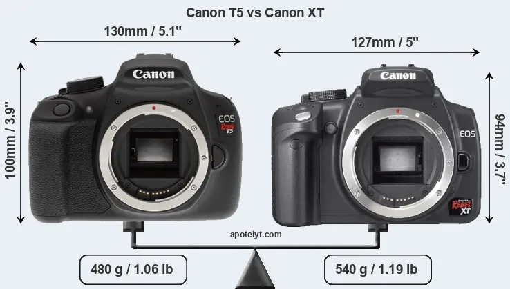 Size Canon T5 vs Canon XT
