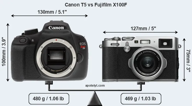 Size Canon T5 vs Fujifilm X100F