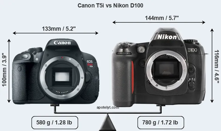 Size Canon T5i vs Nikon D100