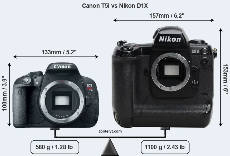 Size Canon T5i vs Nikon D1X