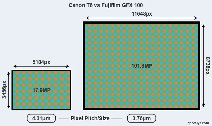 T6 versus GFX 100 MP
