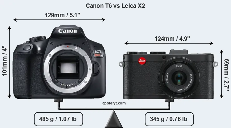 Size Canon T6 vs Leica X2