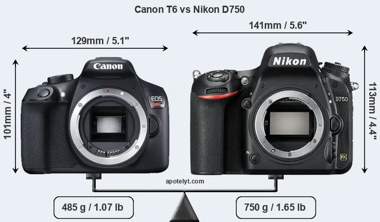 Size Canon T6 vs Nikon D750