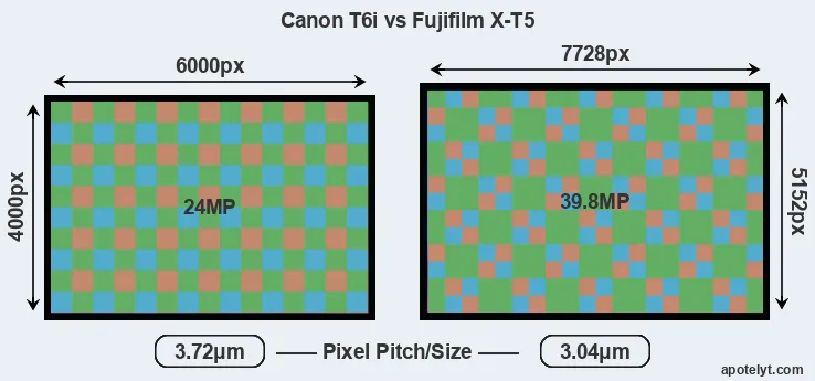 T6i versus X-T5 MP