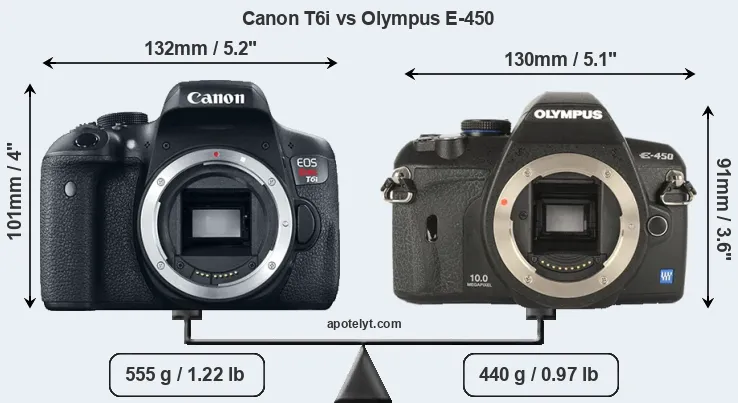 Size Canon T6i vs Olympus E-450