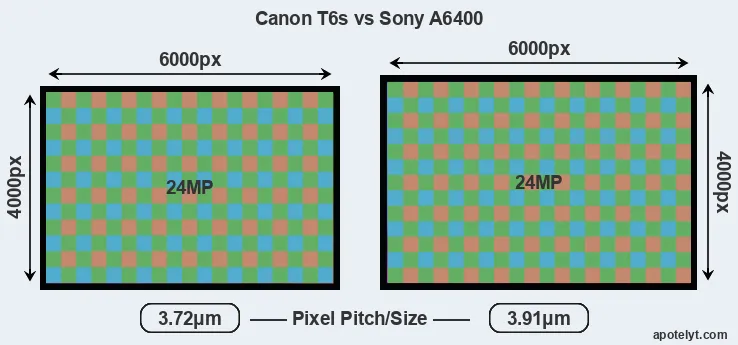 T6s versus A6400 MP