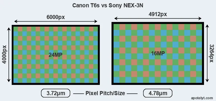 T6s versus NEX-3N MP