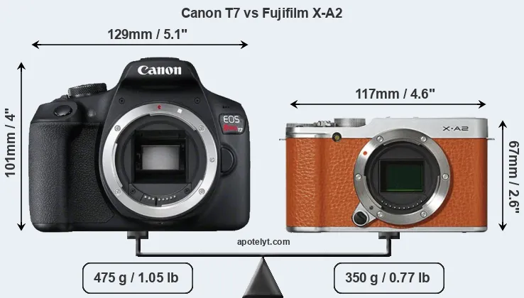 Size Canon T7 vs Fujifilm X-A2