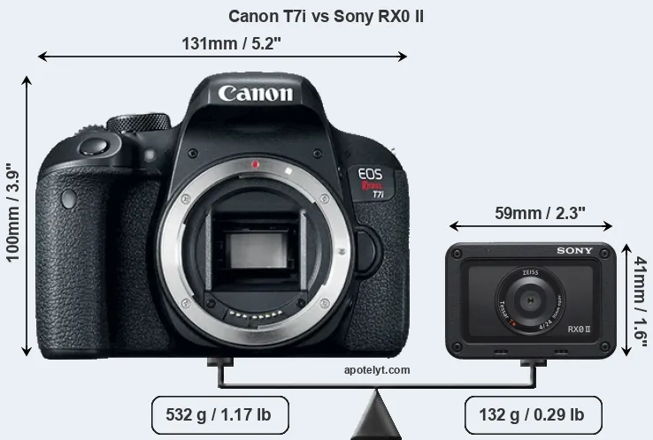 Size Canon T7i vs Sony RX0 II
