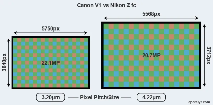 V1 versus Z fc MP