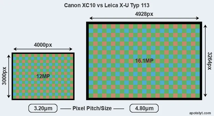 XC10 versus X-U Typ 113 MP