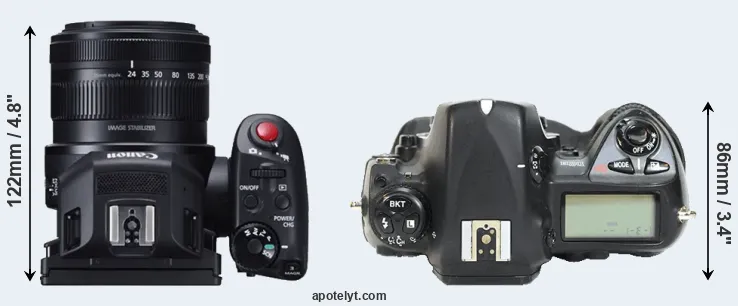 Compare XC10 versus D2H top