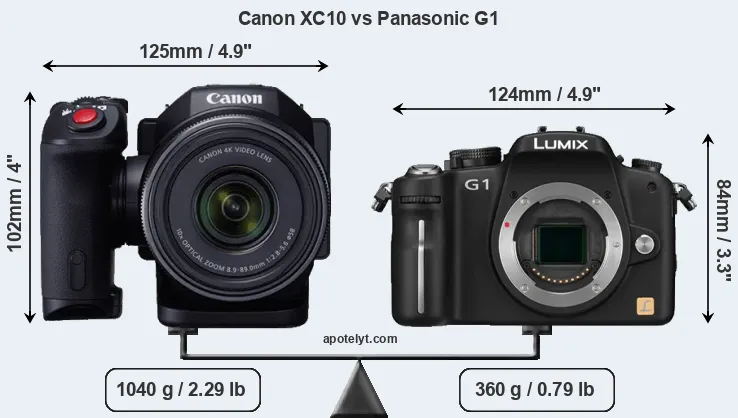 Size Canon XC10 vs Panasonic G1