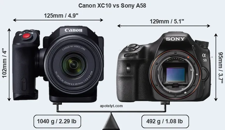 Size Canon XC10 vs Sony A58