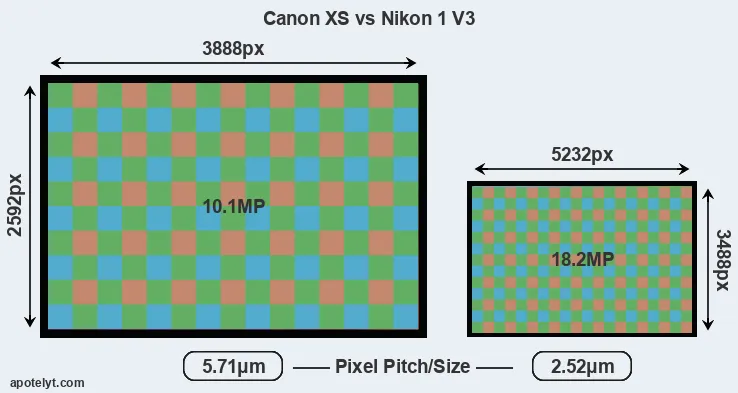 XS versus V3 MP