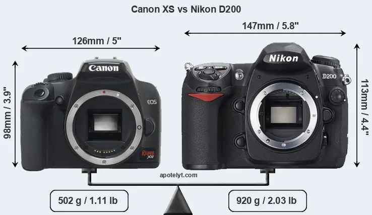 Size Canon XS vs Nikon D200