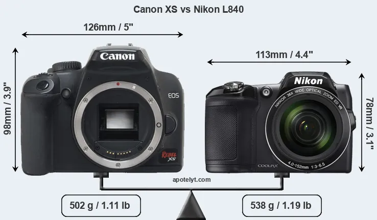 Size Canon XS vs Nikon L840