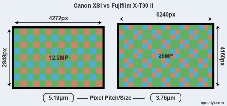 XSi versus X-T30 II MP