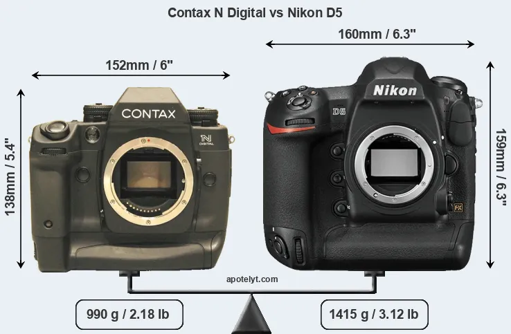 Size Contax N Digital vs Nikon D5