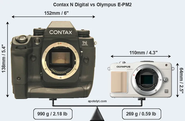 Size Contax N Digital vs Olympus E-PM2