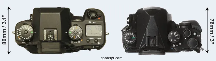 Compare N Digital versus KP top
