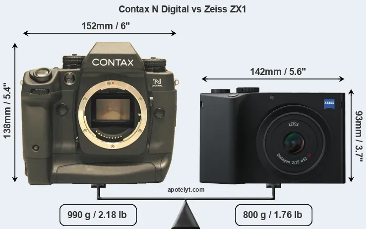 Size Contax N Digital vs Zeiss ZX1