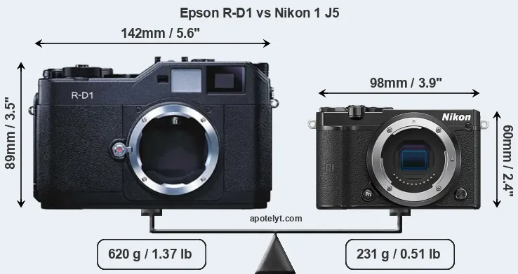 Size Epson R-D1 vs Nikon 1 J5