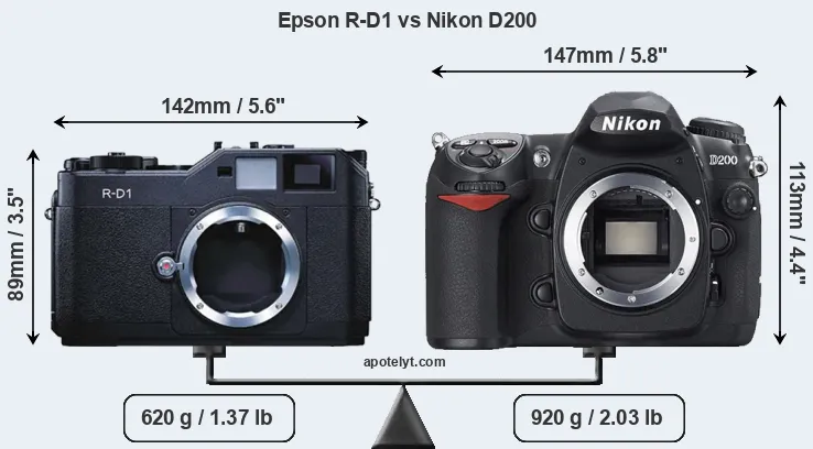 Size Epson R-D1 vs Nikon D200