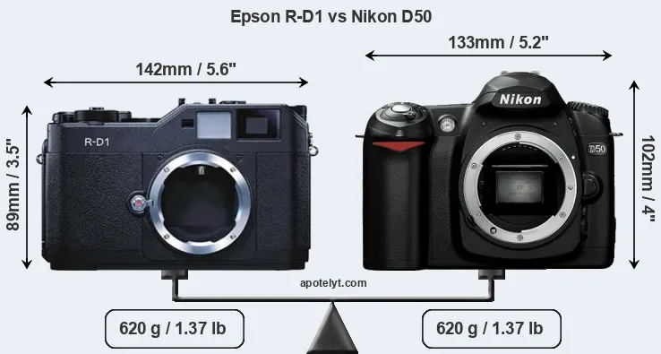 Size Epson R-D1 vs Nikon D50
