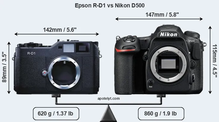 Size Epson R-D1 vs Nikon D500